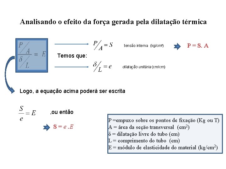 Analisando o efeito da força gerada pela dilatação térmica tensão interna (kg/cm 2) P