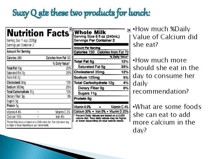 Suzy Q ate these two products for lunch: • How much %Daily Value of