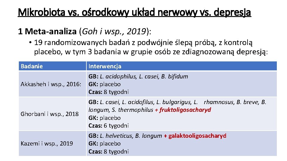 Mikrobiota vs. ośrodkowy układ nerwowy vs. depresja 1 Meta-analiza (Goh i wsp. , 2019):