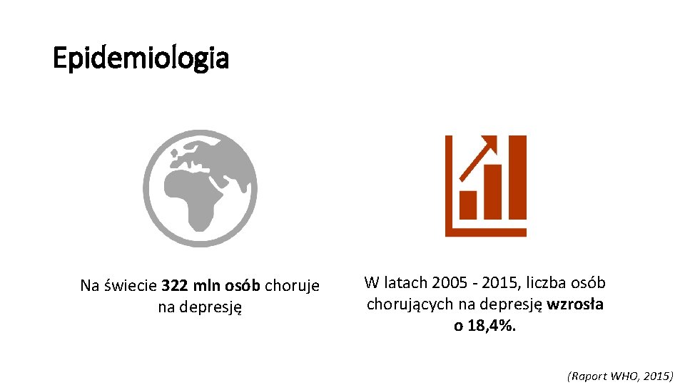 Epidemiologia Na świecie 322 mln osób choruje na depresję W latach 2005 - 2015,