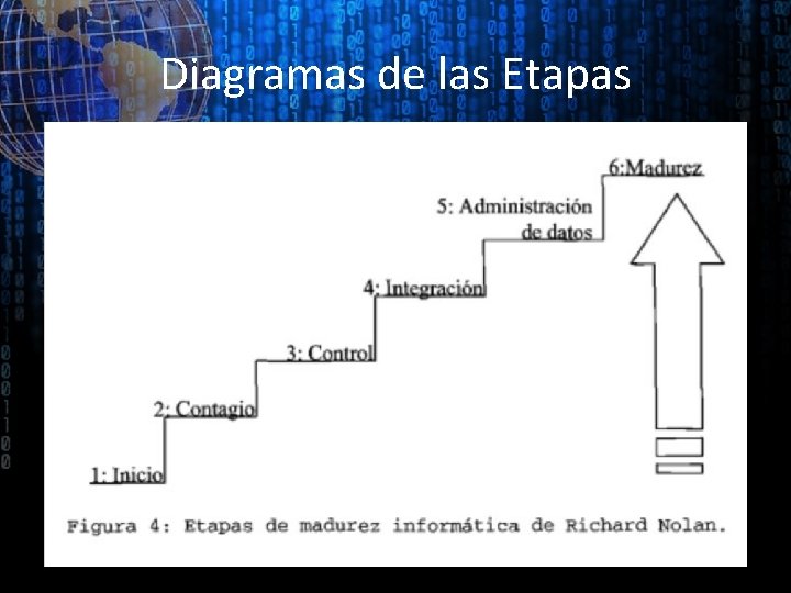 Diagramas de las Etapas 