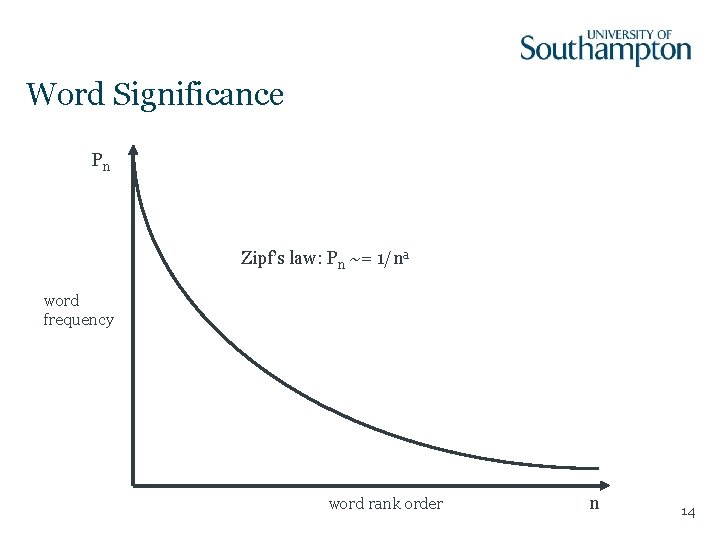 Word Significance Pn Zipf’s law: Pn ~= 1/na word frequency word rank order n