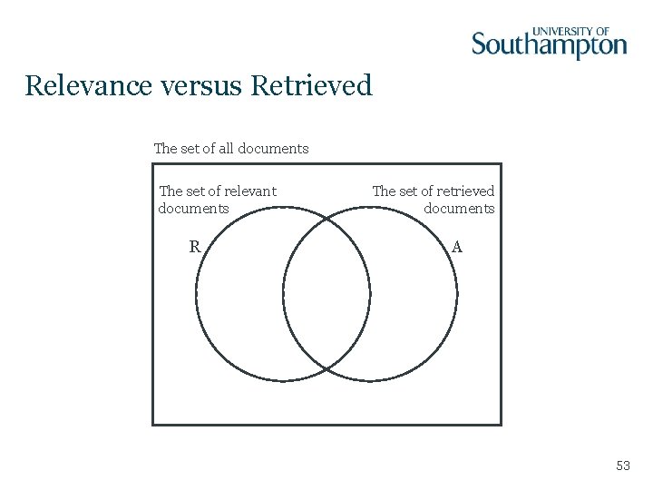 Relevance versus Retrieved The set of all documents The set of relevant documents R