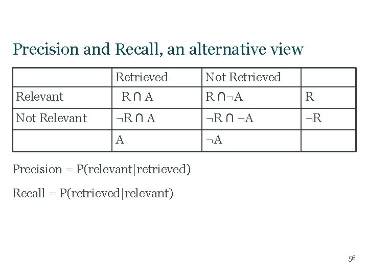 Precision and Recall, an alternative view Retrieved Not Retrieved Relevant R ∩ A R