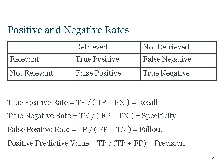 Positive and Negative Rates Retrieved Not Retrieved Relevant True Positive False Negative Not Relevant