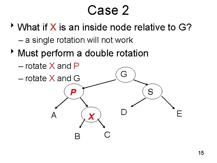 Case 2 8 What if X is an inside node relative to G? –