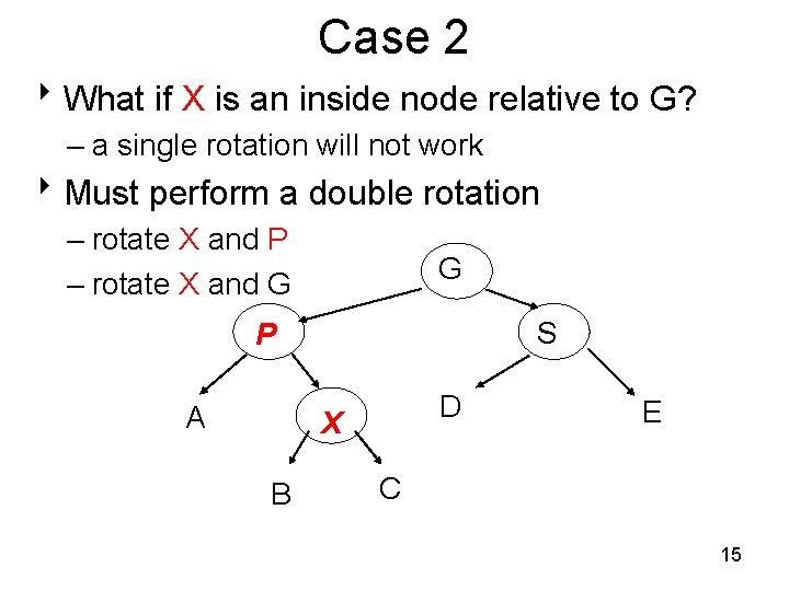 Case 2 8 What if X is an inside node relative to G? – Case 2 8 What if X is an inside node relative to G? –