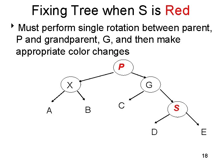 Fixing Tree when S is Red 8 Must perform single rotation between parent, P