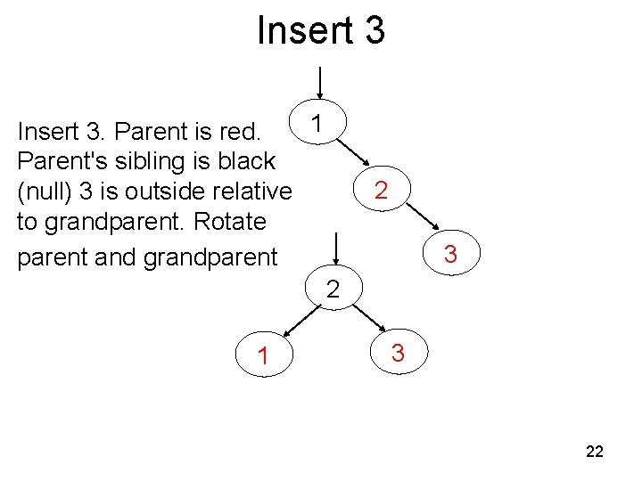 Insert 3 1 Insert 3. Parent is red. Parent's sibling is black (null) 3