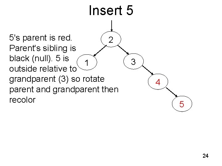 Insert 5 5's parent is red. 2 Parent's sibling is black (null). 5 is