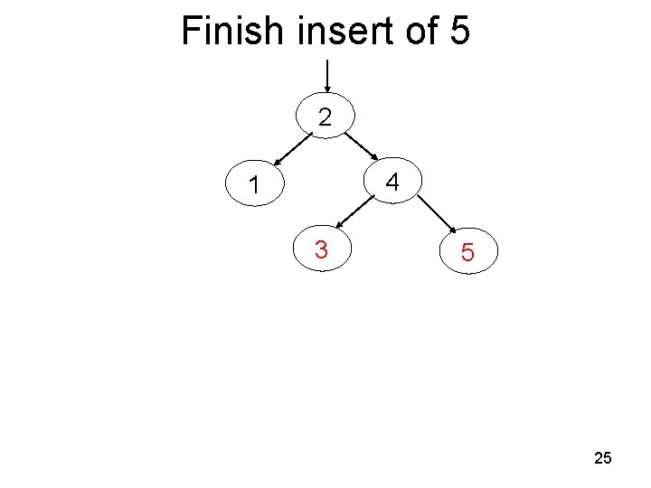 Finish insert of 5 2 4 1 3 5 25 