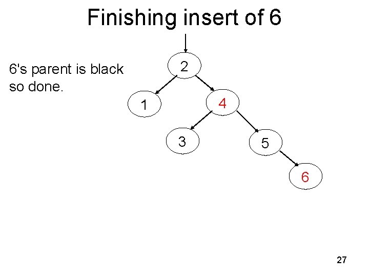 Finishing insert of 6 2 6's parent is black so done. 4 1 3 Finishing insert of 6 2 6's parent is black so done. 4 1 3