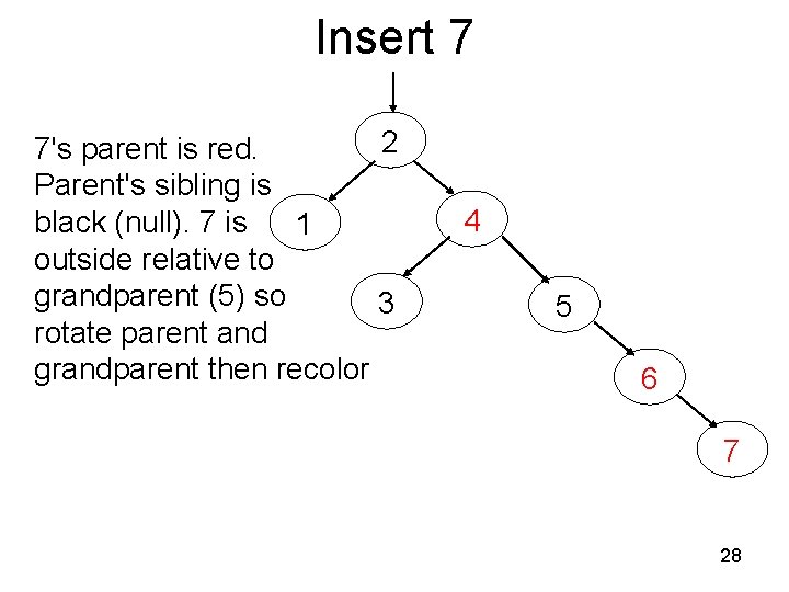 Insert 7 2 7's parent is red. Parent's sibling is black (null). 7 is