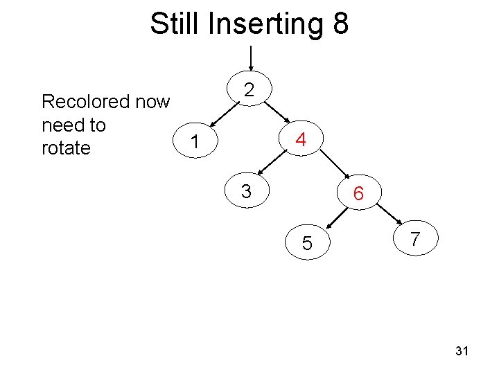 Still Inserting 8 Recolored now need to 1 rotate 2 4 3 6 5 Still Inserting 8 Recolored now need to 1 rotate 2 4 3 6 5