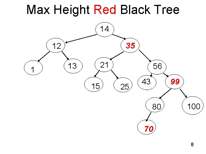 Max Height Red Black Tree 14 35 12 1 21 13 15 56 25 Max Height Red Black Tree 14 35 12 1 21 13 15 56 25