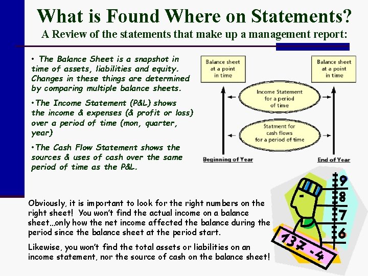 What is Found Where on Statements? A Review of the statements that make up