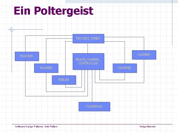 Ein Poltergeist PROCESS_TIMER CANNER PEACHES PEACH_CANNER_ CONTROLLER WASHER CHOPPER PEELER CALENDAR Software Design Patterns: Ein Poltergeist PROCESS_TIMER CANNER PEACHES PEACH_CANNER_ CONTROLLER WASHER CHOPPER PEELER CALENDAR Software Design Patterns: