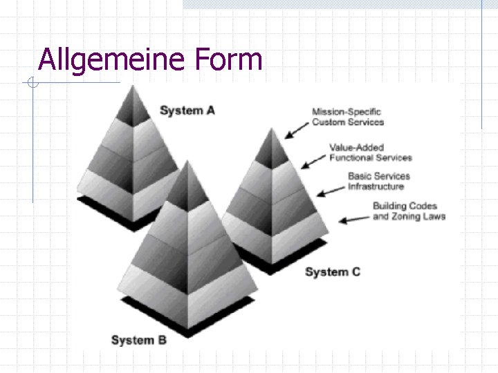 Allgemeine Form Allgemeine Form