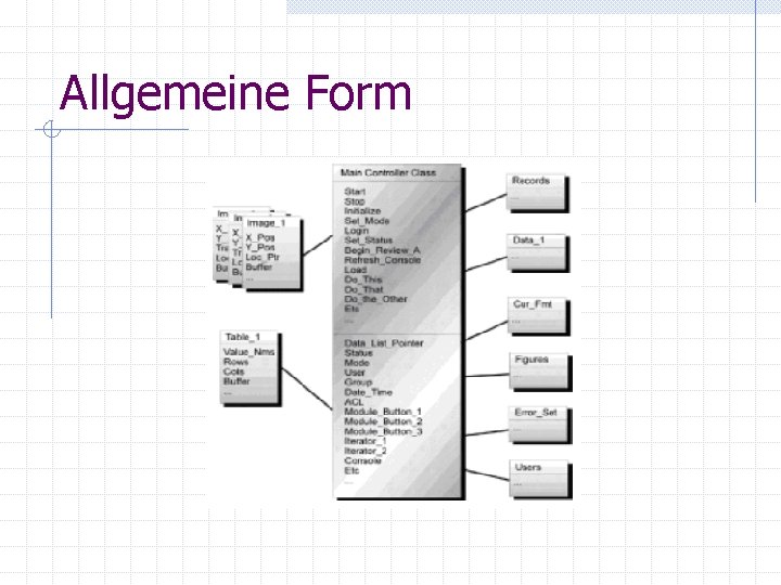 Allgemeine Form Allgemeine Form