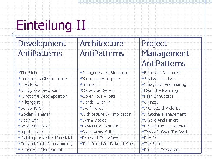 Einteilung II Development Anti. Patterns Architecture Anti. Patterns Project Management Anti. Patterns w. The Einteilung II Development Anti. Patterns Architecture Anti. Patterns Project Management Anti. Patterns w. The