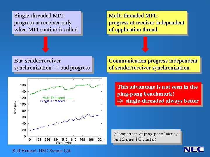Single-threaded MPI: progress at receiver only when MPI routine is called Multi-threaded MPI: progress