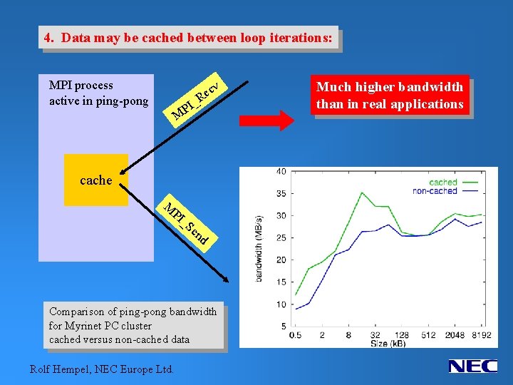 4. Data may be cached between loop iterations: MPI process active in ping-pong v