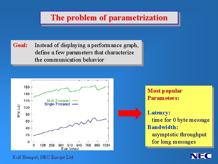 The problem of parametrization Goal: Instead of displaying a performance graph, define a few