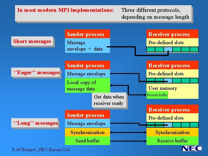 In most modern MPI implementations: Short messages ‘’Eager’’ messages Three different protocols, depending on