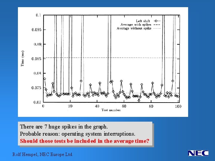 There are 7 huge spikes in the graph. Probable reason: operating system interruptions. Should