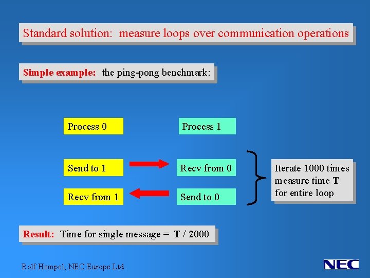 Standard solution: measure loops over communication operations Simple example: the ping-pong benchmark: Process 0