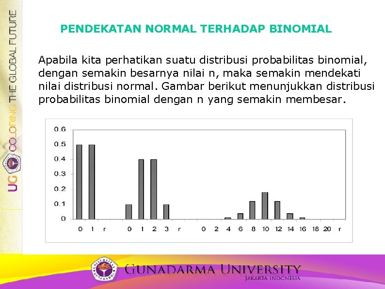 PENDEKATAN NORMAL TERHADAP BINOMIAL Apabila kita perhatikan suatu distribusi probabilitas binomial, dengan semakin besarnya