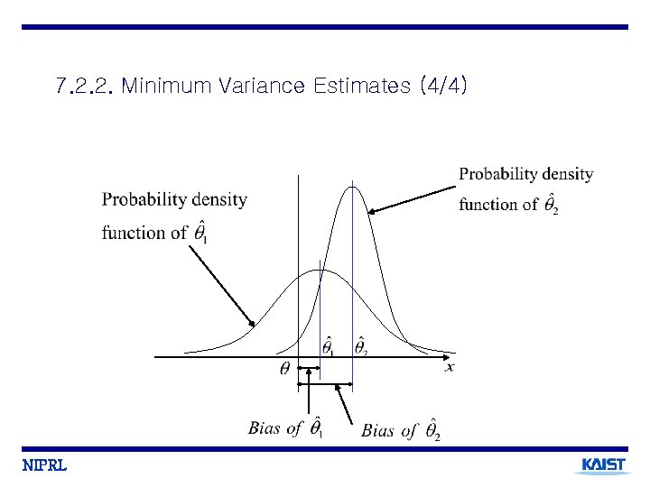 7. 2. 2. Minimum Variance Estimates (4/4) NIPRL 