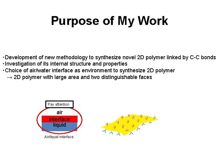 Purpose of My Work ・Development of new methodology to synthesize novel 2 D polymer