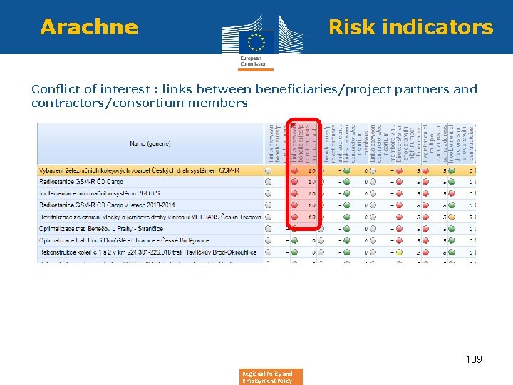 Arachne Risk indicators Conflict of interest : links between beneficiaries/project partners and contractors/consortium members