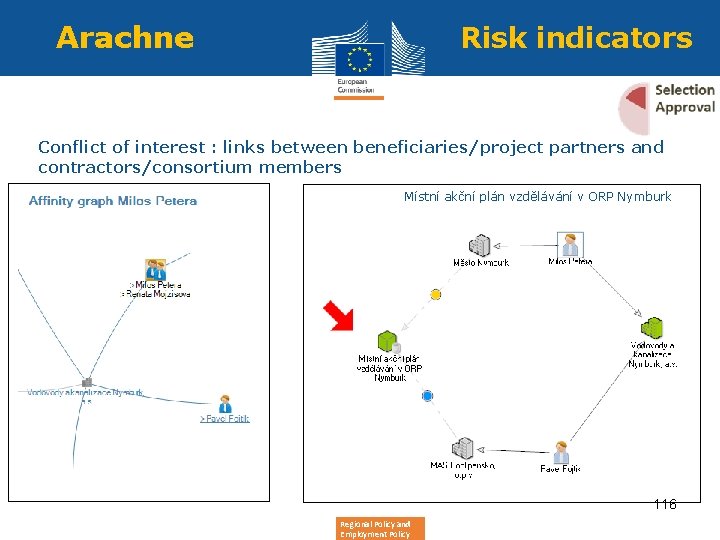 Arachne Risk indicators Conflict of interest : links between beneficiaries/project partners and contractors/consortium members