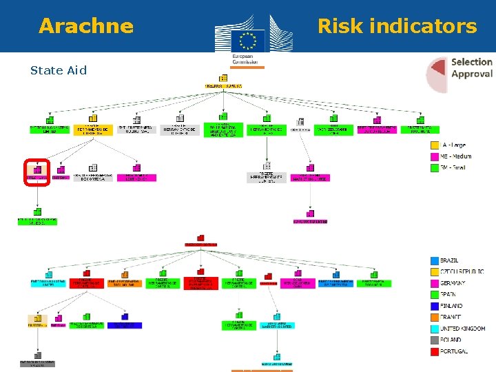 Arachne Risk indicators State Aid 118 Regional Policy and Employment Policy 