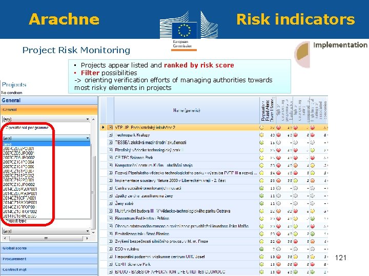 Arachne Risk indicators Project Risk Monitoring • Projects appear listed and ranked by risk