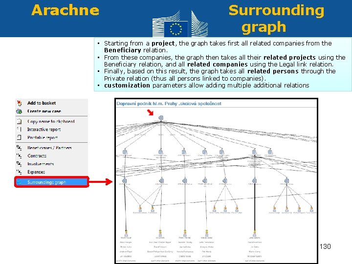 Arachne Surrounding graph • Starting from a project, the graph takes first all related