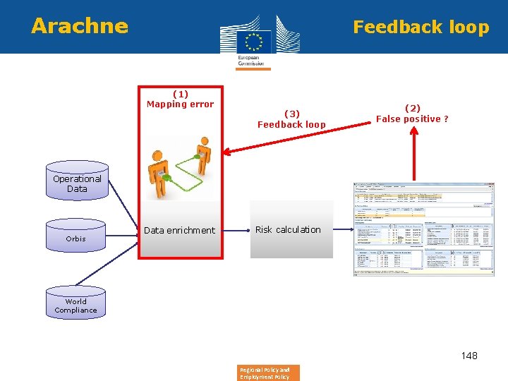 Arachne Feedback loop (1) Mapping error (3) Feedback loop (2) False positive ? Operational