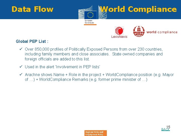 Data Flow World Compliance Lexis. Nexis Global PEP List : ü Over 850, 000