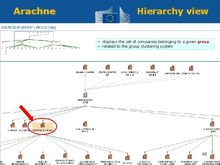 Arachne Hierarchy view • displays the set of companies belonging to a given group