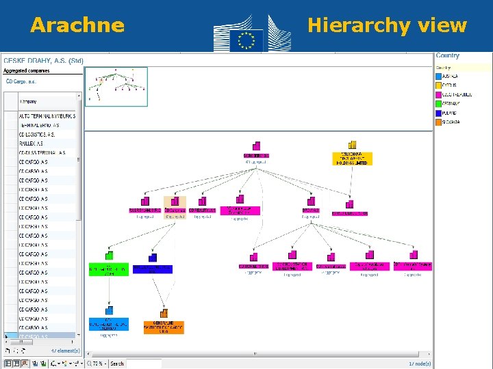 Arachne • Hierarchy view 56 Regional Policy and Employment Policy 