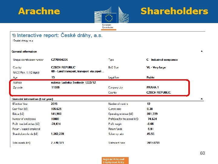 Arachne Shareholders 60 Regional Policy and Employment Policy 