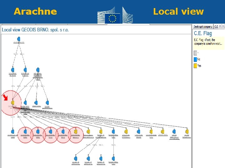 Arachne Local view 68 Regional Policy and Employment Policy 