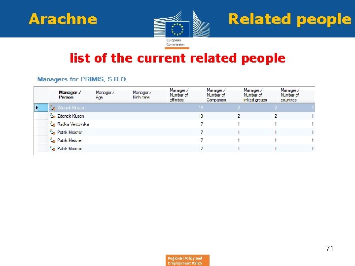 Arachne Related people list of the current related people 71 Regional Policy and Employment