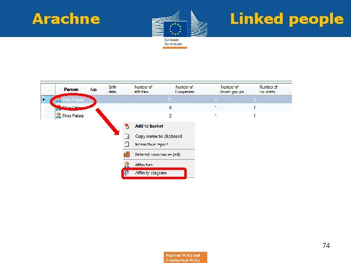 Arachne Linked people 74 Regional Policy and Employment Policy 