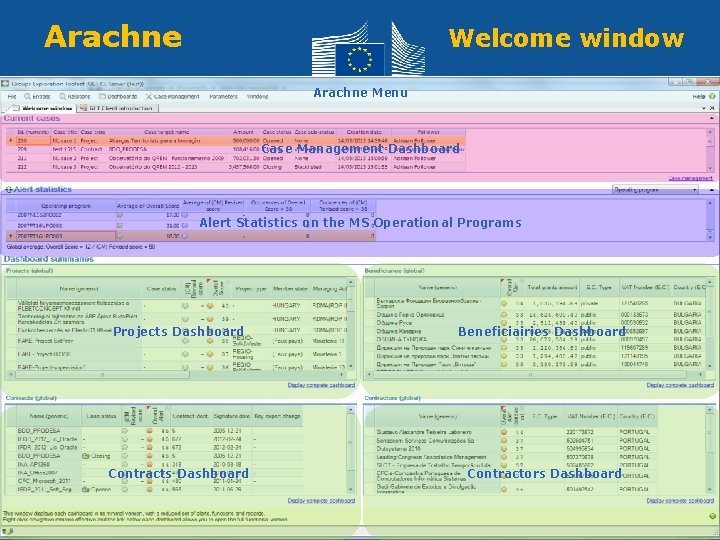 Arachne Welcome window Arachne Menu Case Management Dashboard Alert Statistics on the MS Operational