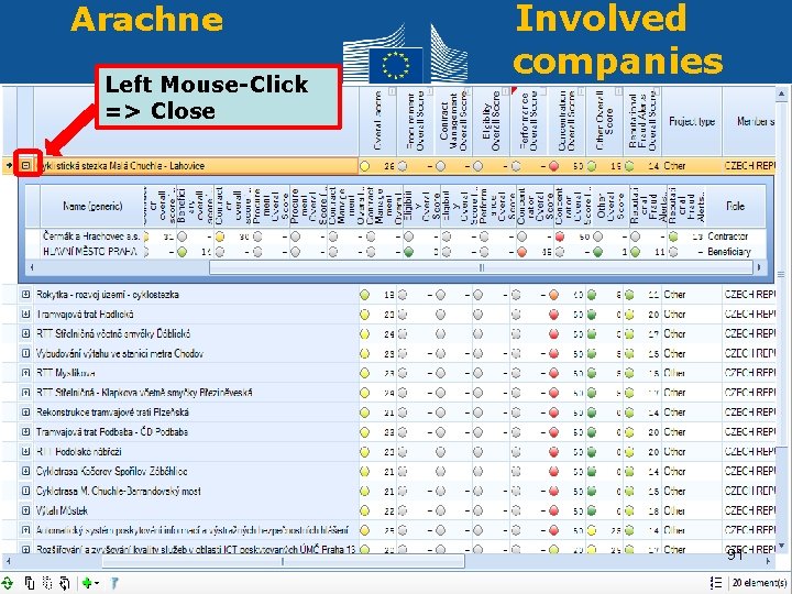 Arachne Involved companies Left Mouse-Click => Close 91 Regional Policy and Employment Policy 