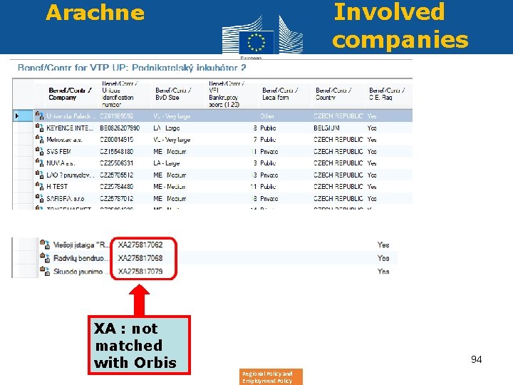 Arachne XA : not matched with Orbis Involved companies 94 Regional Policy and Employment