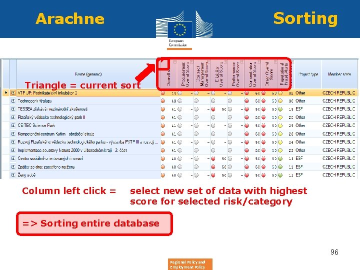Arachne Sorting Triangle = current sort Column left click = select new set of